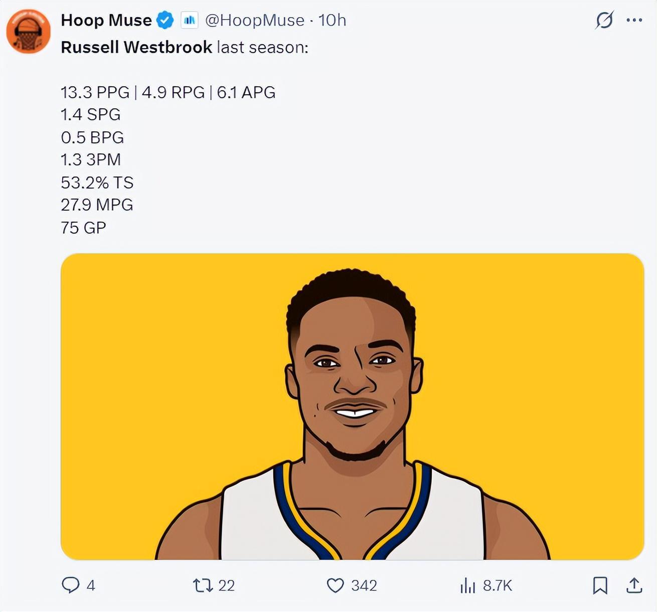 威少训练营开班手部仍戴护具：火记拒绝杜威合体 国王成唯一选择